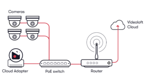 ip camera cloud services ip camera cloud services
