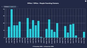 People Counting Dashboard