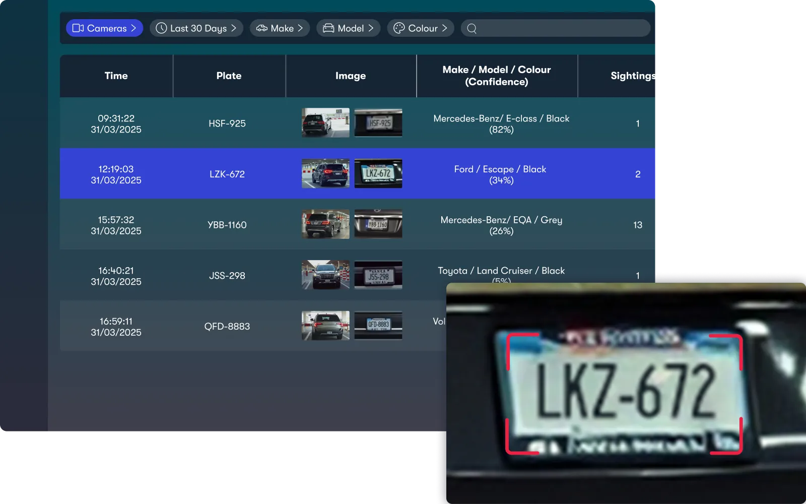 Videoloft license plate recognition dashboard displaying captured plate data