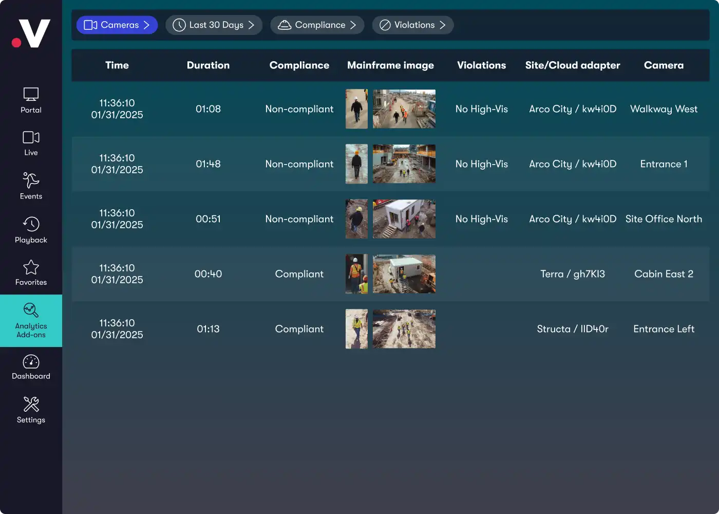 Videoloft PPE dashboard showing PPE compliance recordings