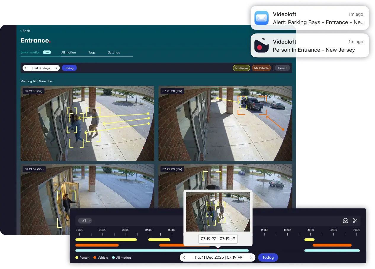 AI-powered Smart Motion by Videoloft showing cloud video surveillance with person and vehicle detection, polygon search, motion timelines, and instant security alerts.
