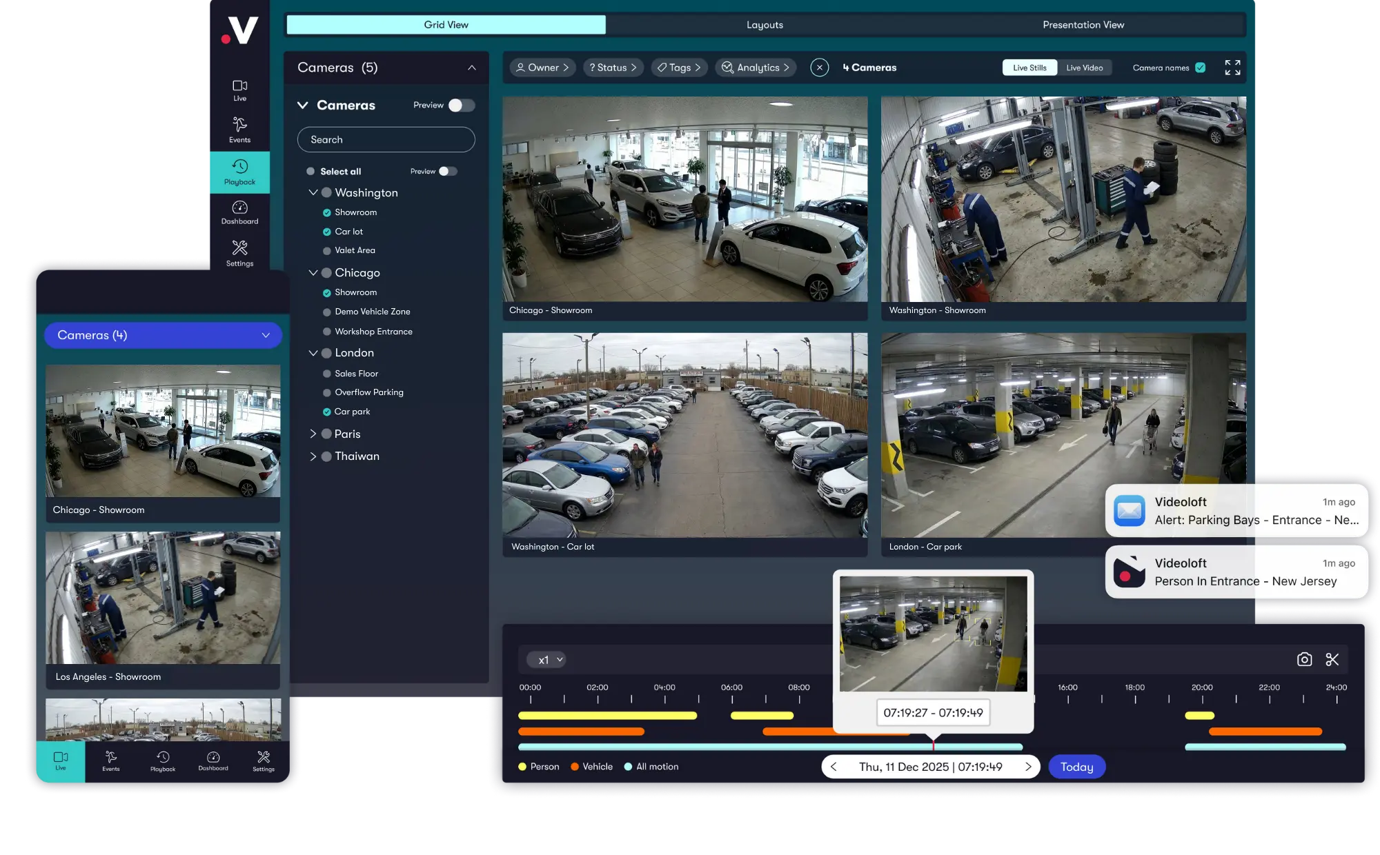 Cloud video surveillance platform showing multiple automotive locations in a single dashboard, including car showrooms, service bays, car parks, and vehicle lots, with live camera feeds, analytics timelines, and real-time alerts.