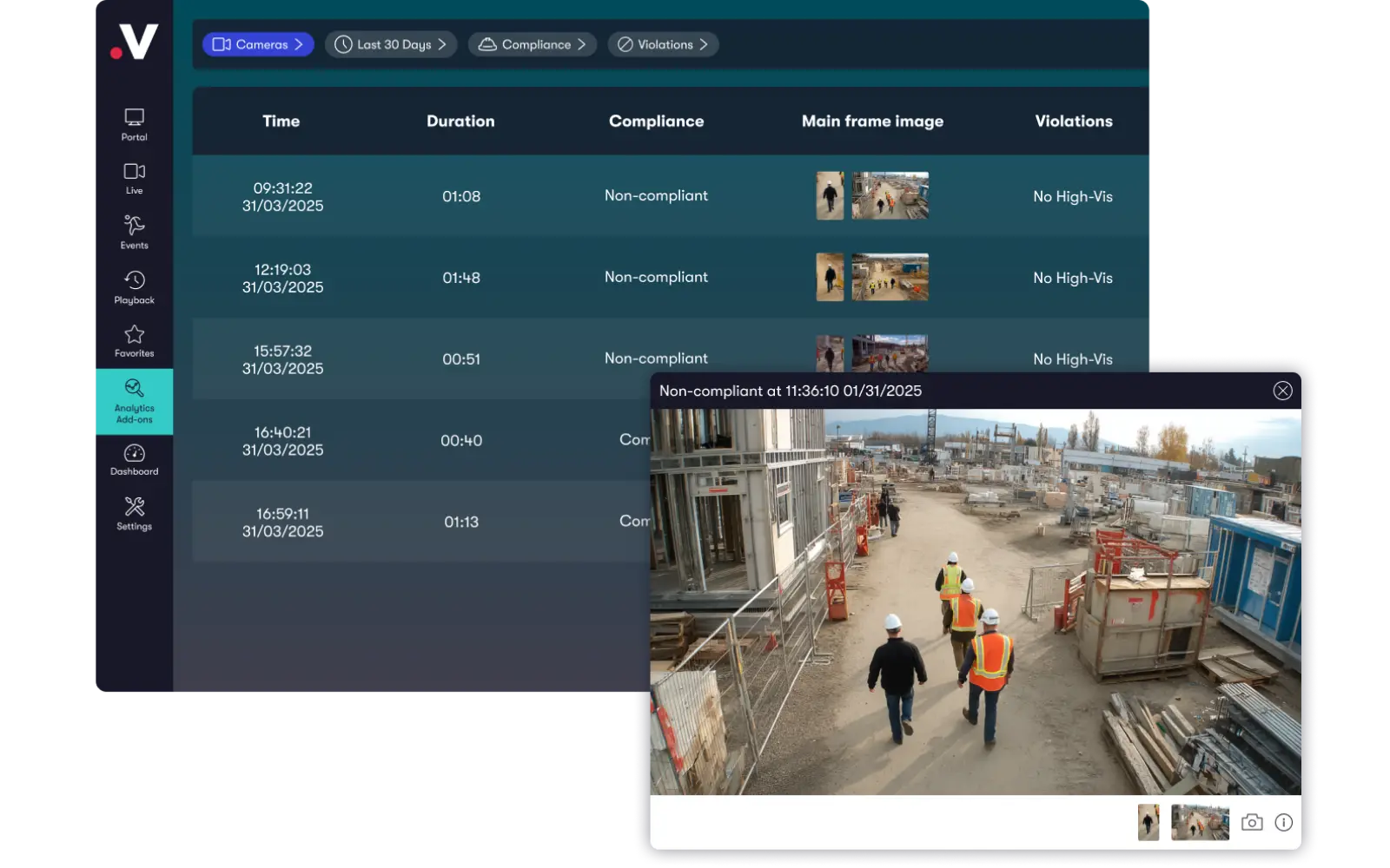 Videoloft PPE detection dashboard showing compliance events from a construction site, with workers wearing high-visibility vests and hard hats captured on CCTV.